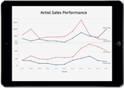 Artist Price Index